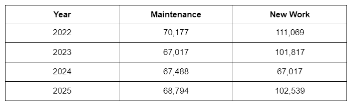 timbersource-statistics.png