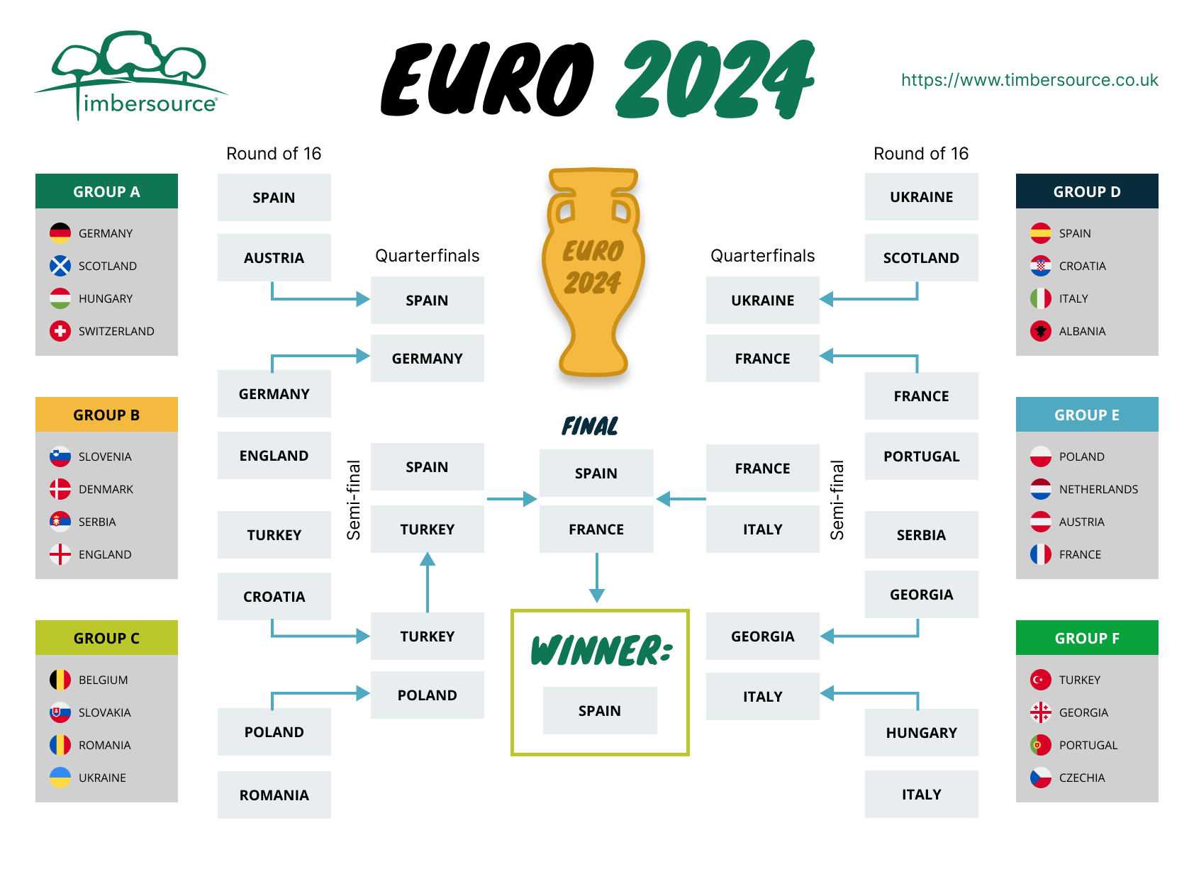 Euro2024 draw.png