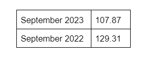 timbersource-stats.png